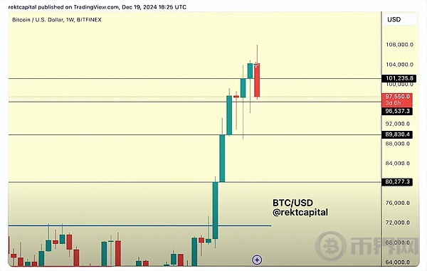 What is the current worst-case scenario for Bitcoin (BTC)?