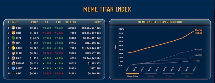 全球首个Meme指数在预售阶段获得50万美元投资