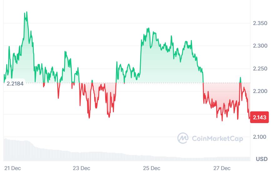 OKX将下线XRP和LTC到期期货交易。有什么影响？