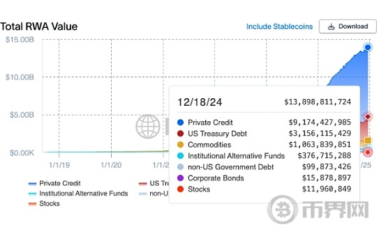 从RWA繁荣到比特币收益率：2025年加密货币主要趋势值得关注