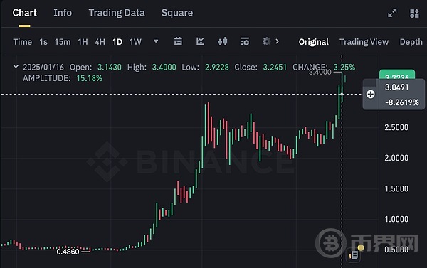 Did Ripple orchestrate a plan with the New York Post to drive XRP to new highs?